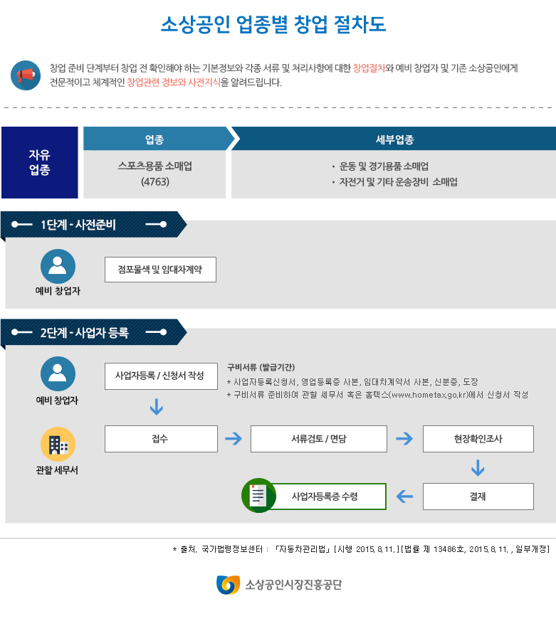 운동용품 소매업 이미지