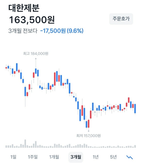 비앤드비 주식회사 이미지