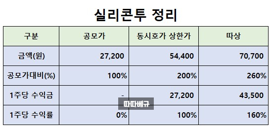 화장품 및 화장용품 도매업 이미지