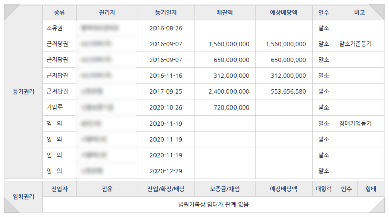 채소류; 서류 및 향신작물류 도매업 이미지