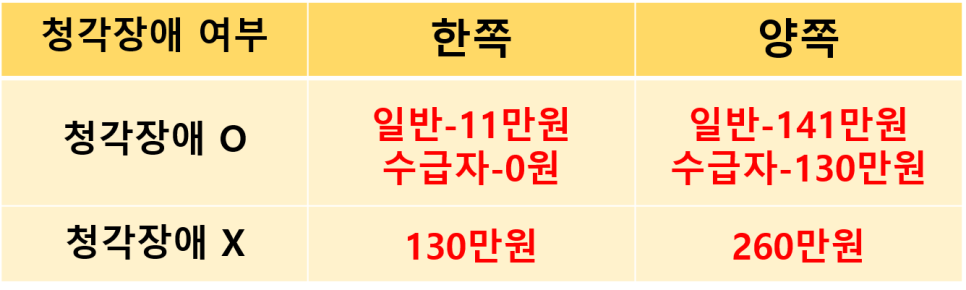 처음 보청기를 할 때 어떻게 해야 할까요? A부터 Z까지 총정리 해드립니다. — 원문 이미지 22