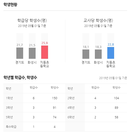 파리바게뜨동탄에비뉴 이미지