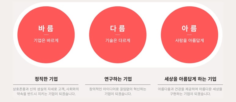 코스맥스엔비티(주) 이미지