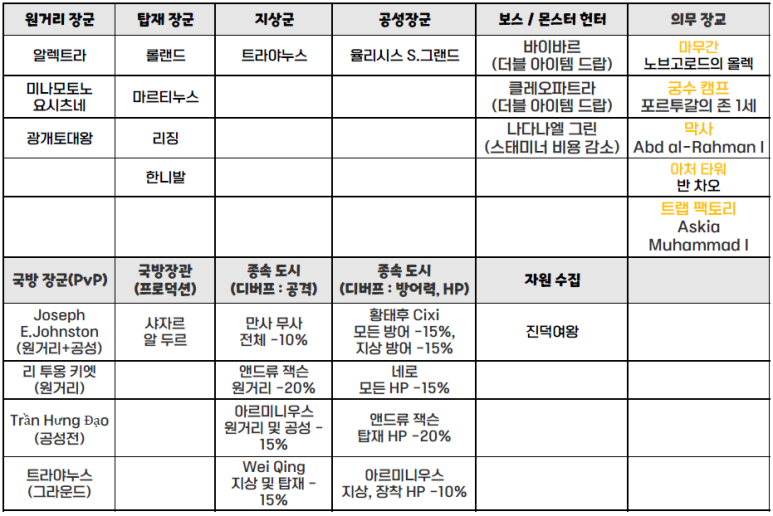 장군카페 이미지
