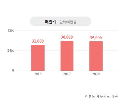 (주)대하엔지니어링 이미지