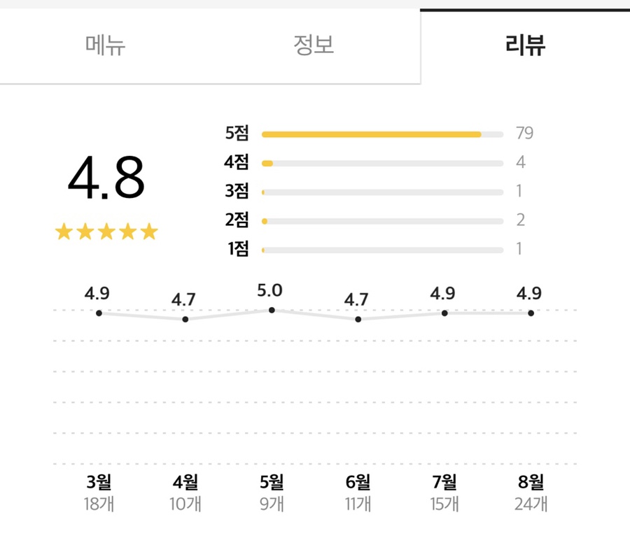 칼국수별난만두 이미지
