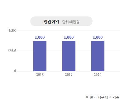 (주)에이치케이씨 이미지