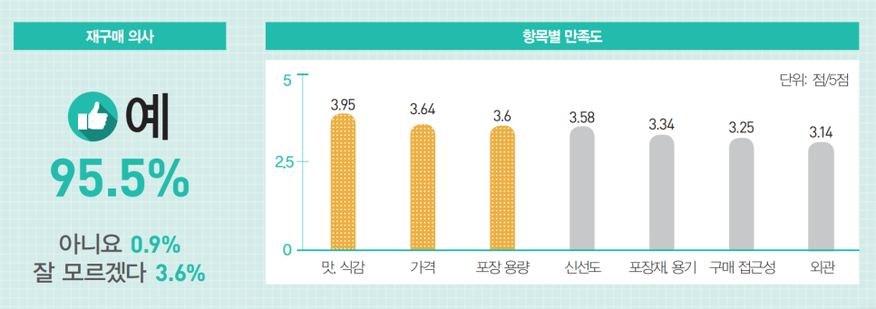 못난이수산 이미지