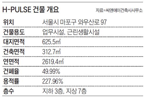 씨앤에이건축사사무소 이미지