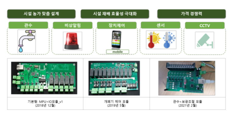 엘이엔티 이미지