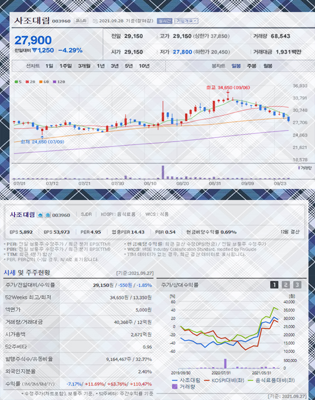 주식회사사조푸드 이미지
