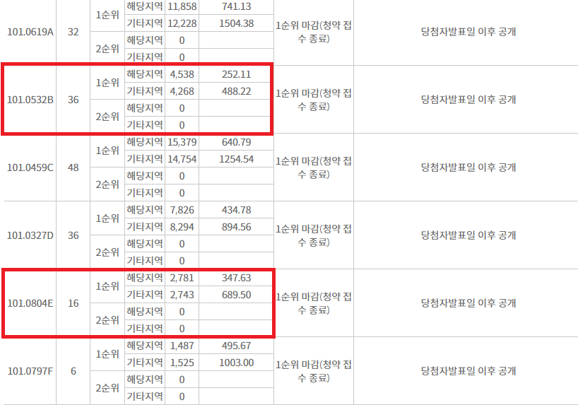 더원브릿지 이미지