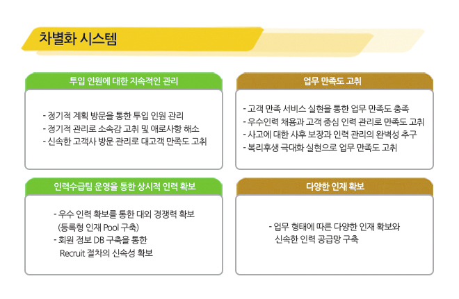 동구아웃소싱 이미지