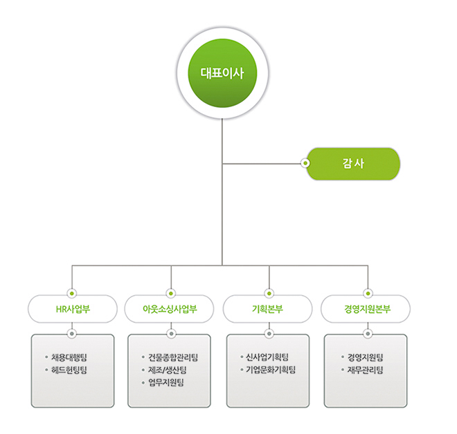 동구아웃소싱 이미지