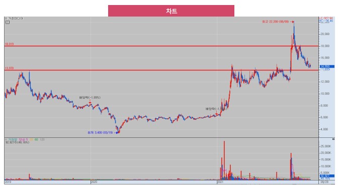 (주)케이디지털미디어 이미지