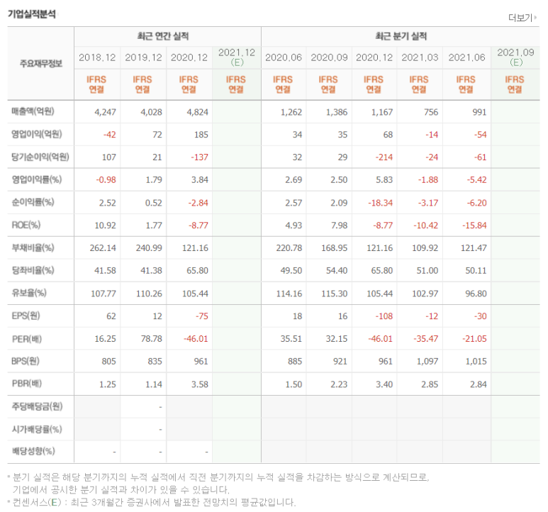 티비이엔지 이미지