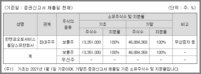 유한회사 케이컴퍼니 이미지