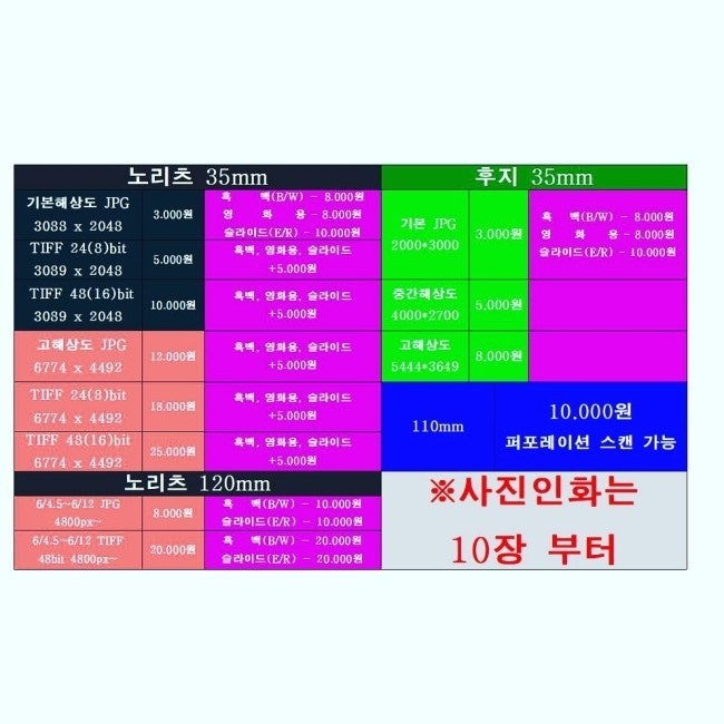 중앙스캔 이미지