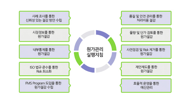 동구아웃소싱 이미지