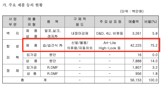 대원기업주식회사 이미지