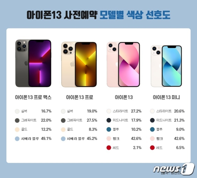 폰앤폰 이미지