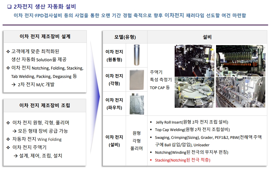 디에이코퍼레이션 이미지