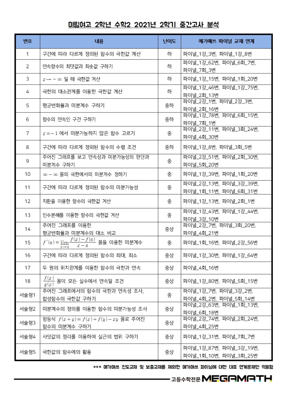 메가매쓰학원 이미지