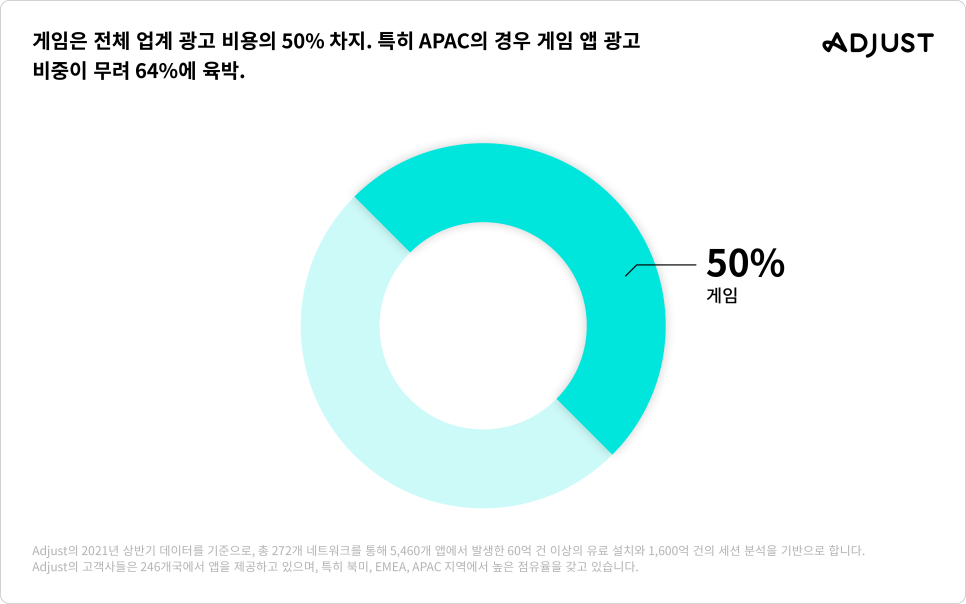 애플광고산업 이미지