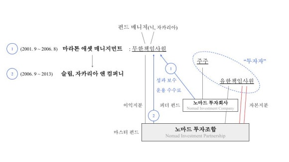 노마드컴퍼니 이미지
