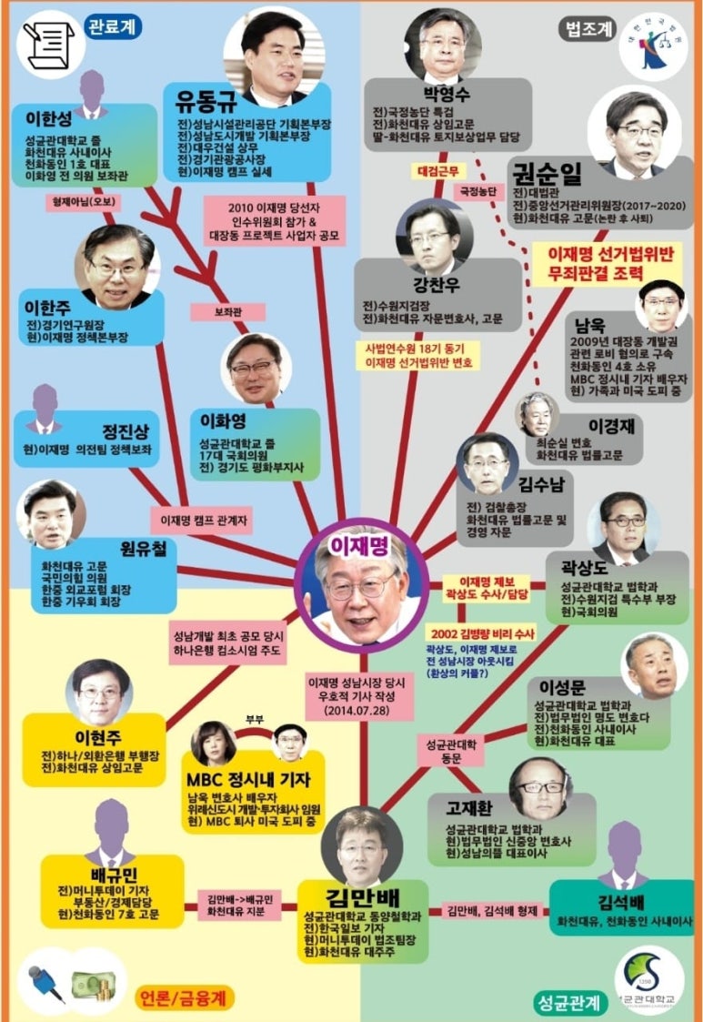 규하나 이미지