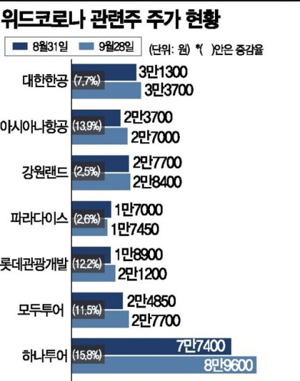 위드하나 이미지