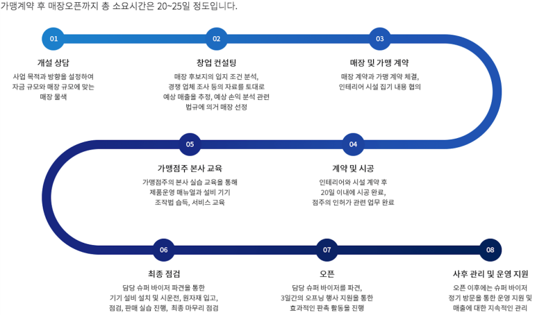 이디야커피부산 이미지