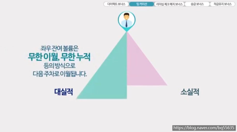 사해주단 이미지