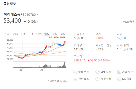 아이에스이엔티 이미지