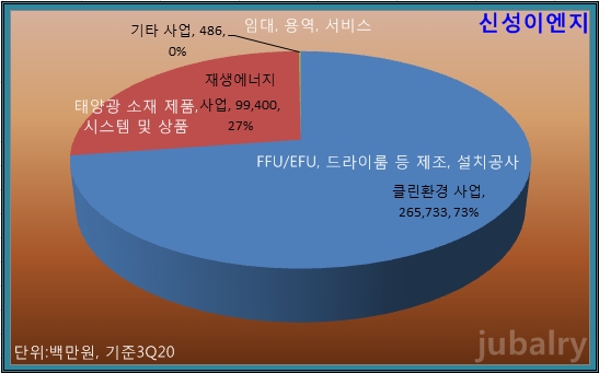 동일이엔지 이미지