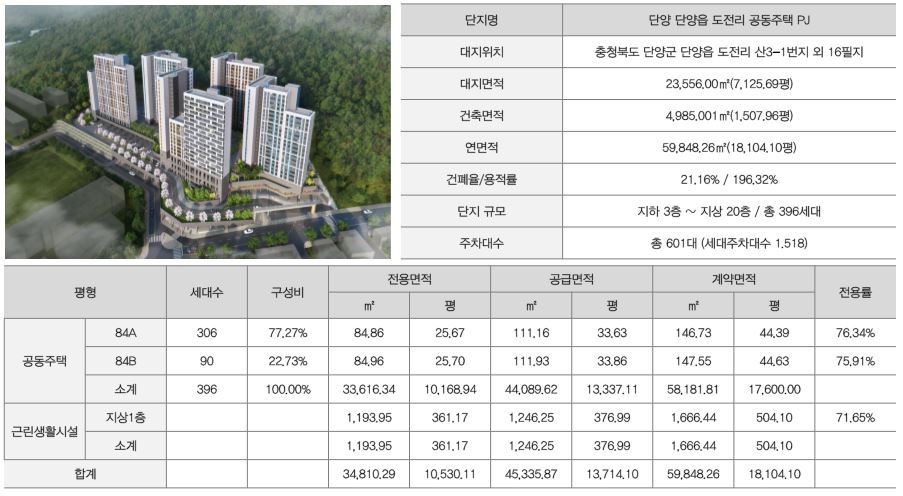 단양농협하나로마트 이미지