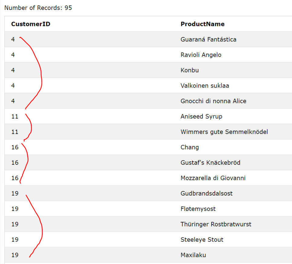 [MySQL] distinct 사용 시 유의점 : 네이버 블로그