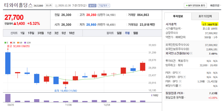 티와이마케팅 이미지