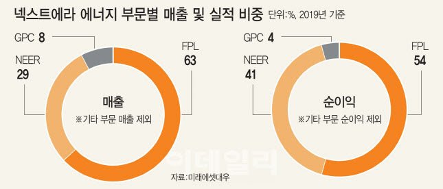 신흥에너지 이미지