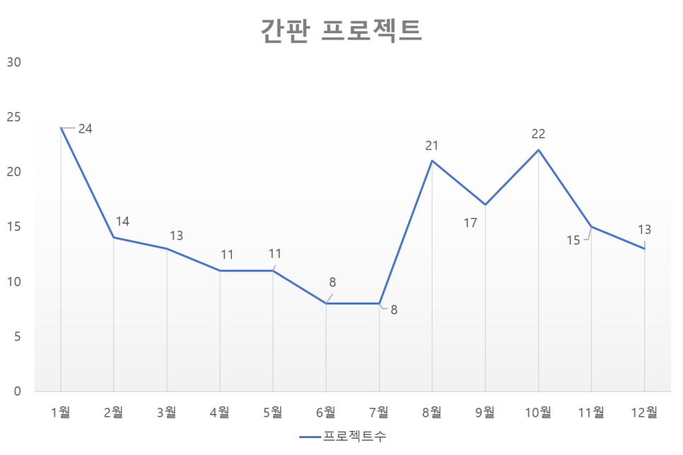 삼삼종합광고기획 이미지
