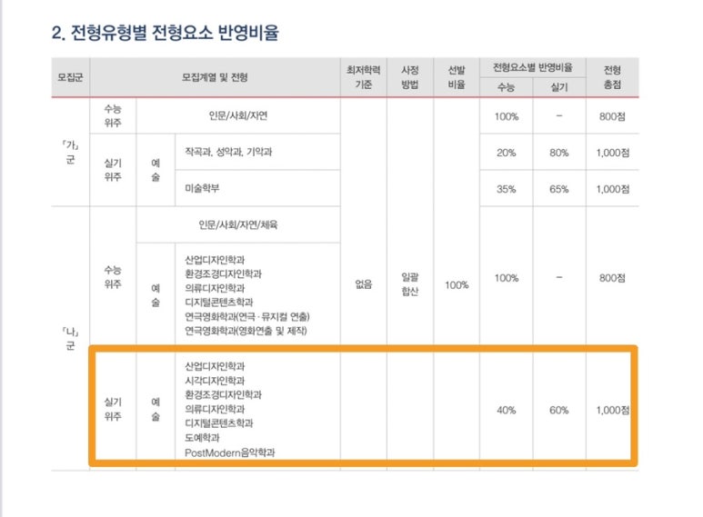 아이앤비음악학원 이미지