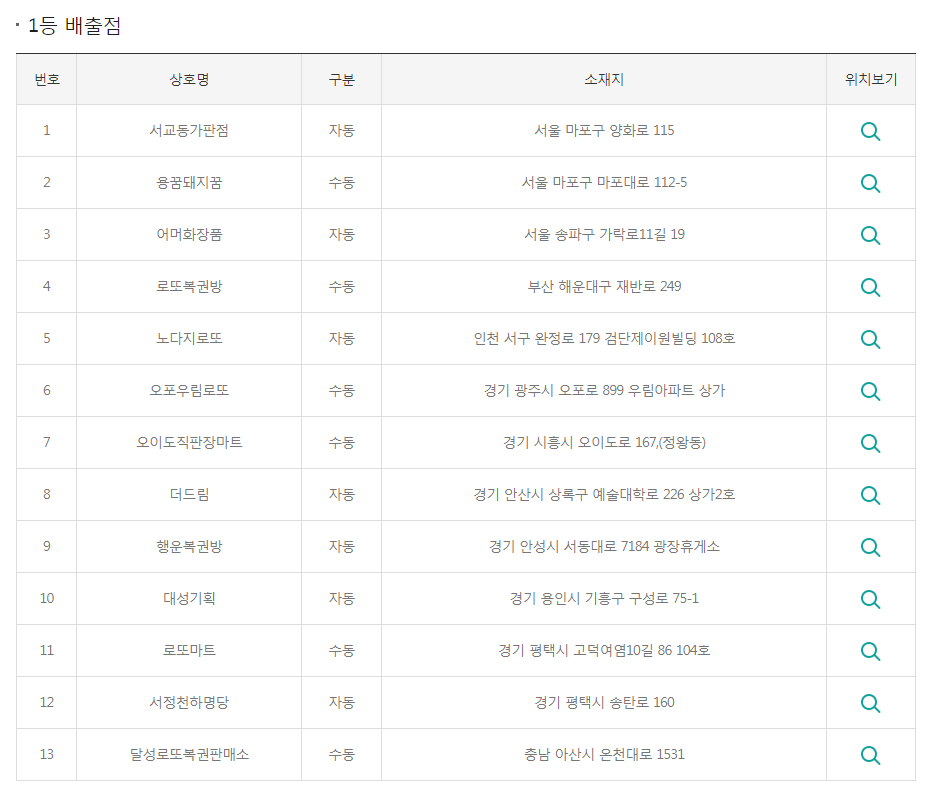 복받을복권방 이미지