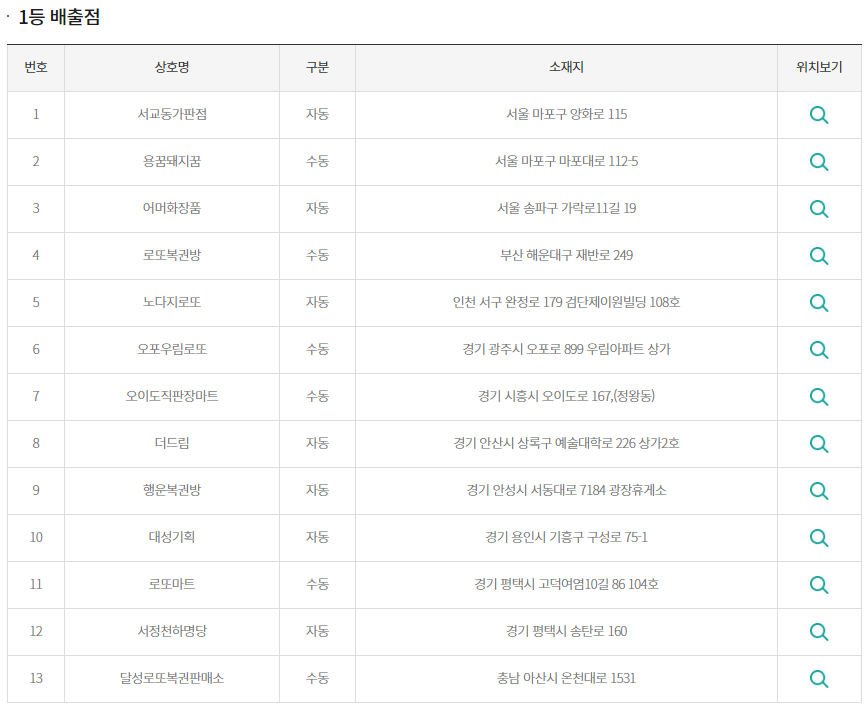 서교동가판점 이미지