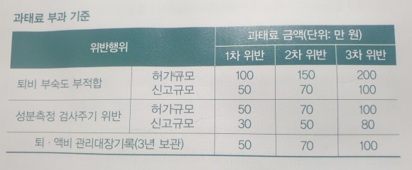 정상퇴비 이미지