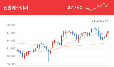 신흥에너지 이미지