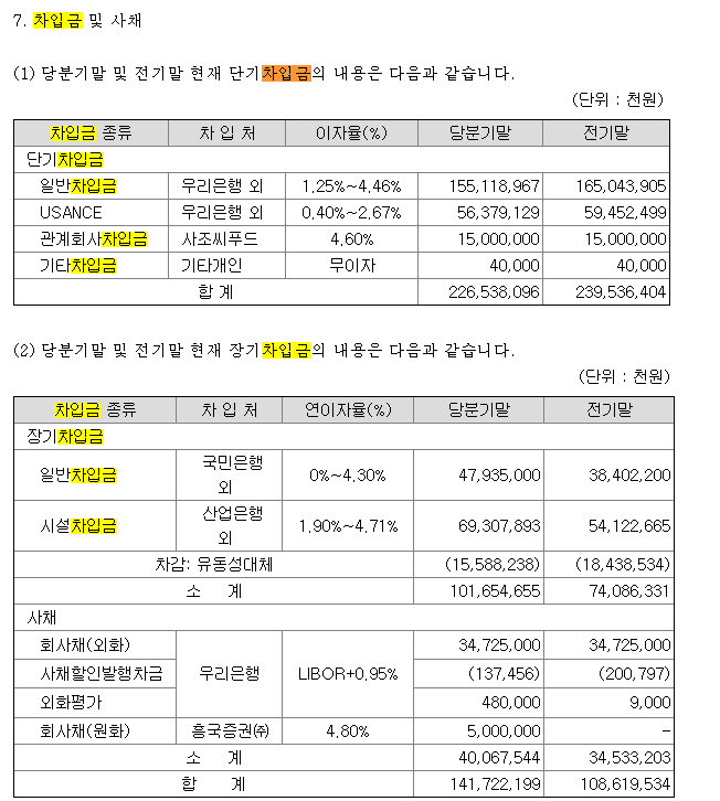 (주)대림식품 이미지