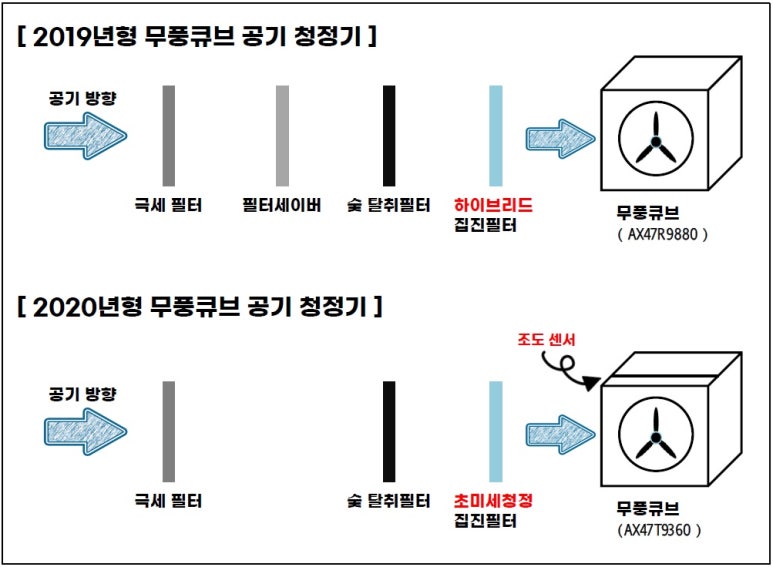 (유)큐브환경 이미지