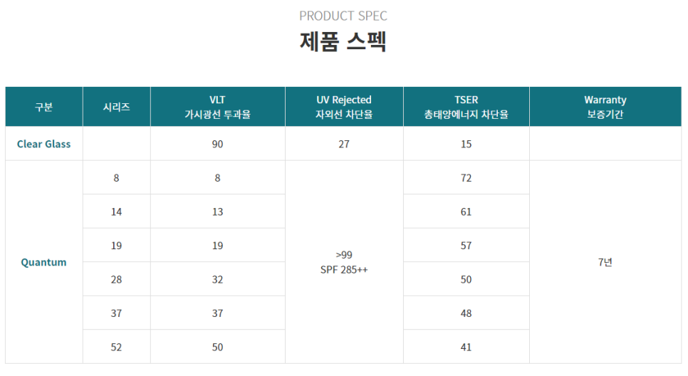 솔라가드 이미지