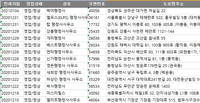 해밀법무사사무소 이미지