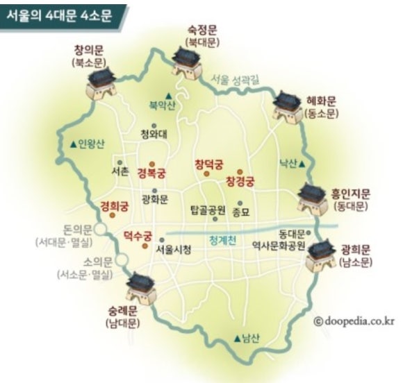 사대문 이미지